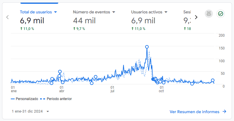 analytics general 2024